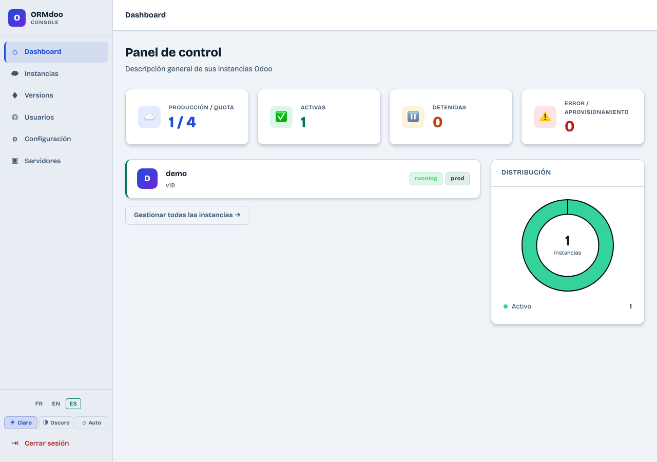 Panel de control de ORMdoo